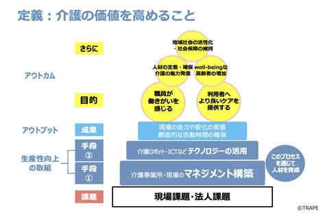 従順性の向上: