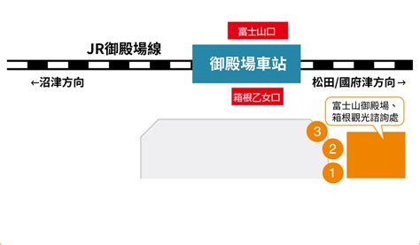 御殿場站：豐富而多樣的城市指南