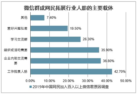 微信在中国的普及与影响