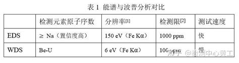 微小尺寸：