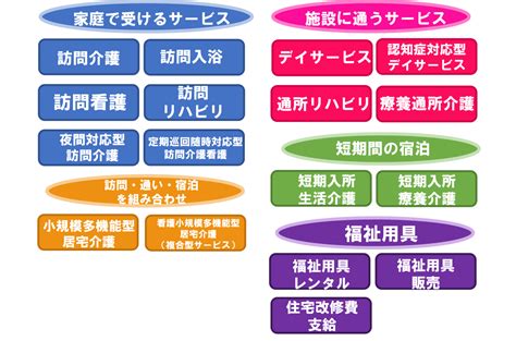 徳島県の介護サービスの種類