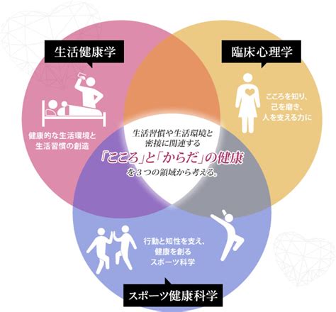 心と身体を健やかに保ち、爆発的な成長を遂げる