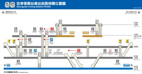 忠孝復興站10大特色，帶你探索台北最繁華的捷運站