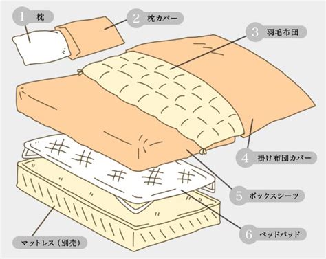 快眠のためのシーツランキング：ぐっすり眠れる極上寝具