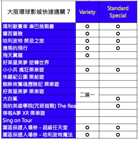 快速通關 7