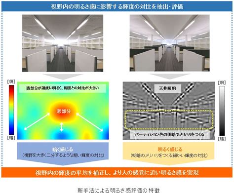 快適な感覚