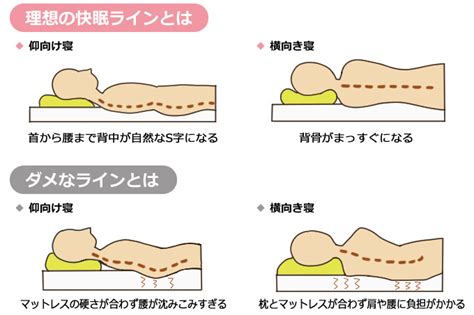 快適な睡眠と姿勢の改善に不可欠！クッションマットの選び方と活用法