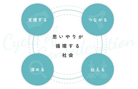 思いやりのある、判断のないケア：