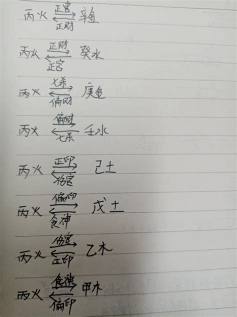 性情: