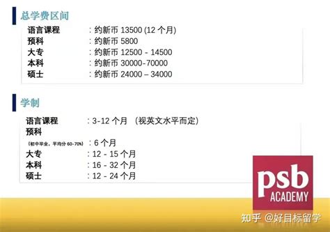 总计：新币1,300 - 2,500