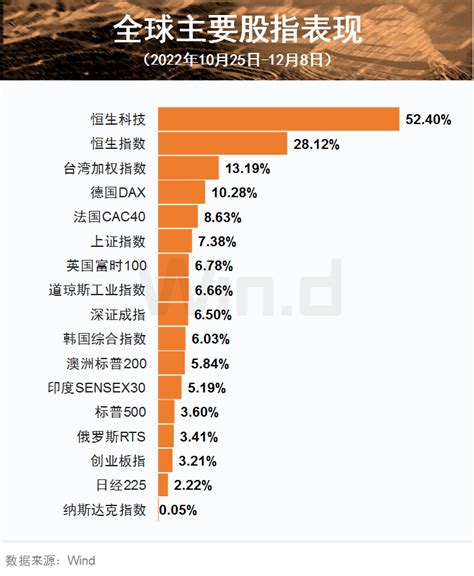 恆生科技指數 2023 年展望