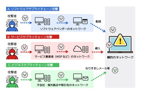 恐れまたは攻撃性：