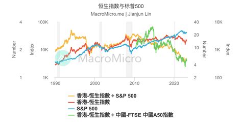 恒生科技指数：中国科技巨头的晴雨表