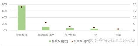 恒生科技指数：中国科技巨头的风向标