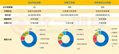 恒生科技指數：引領中國科技巨頭的投資指標