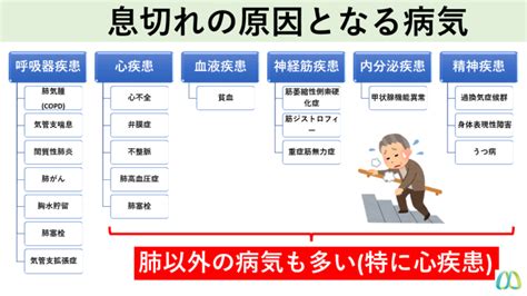 息切れのすべて：原因、症状、対処法