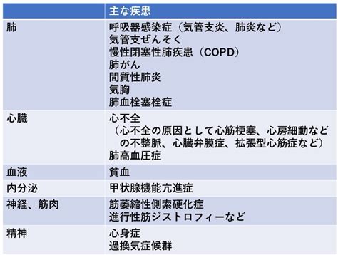 息切れの定義