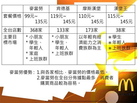 您在麥當勞消費時，是否曾遇到過以下困擾？