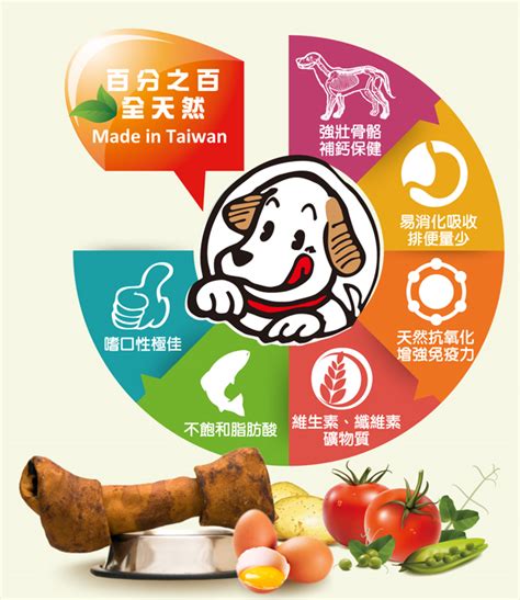 愛爾巴斯天然寵物食品：滿足狗狗營養需求的頂尖選擇