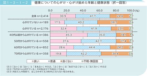 愛猫の年齢と健康状態: