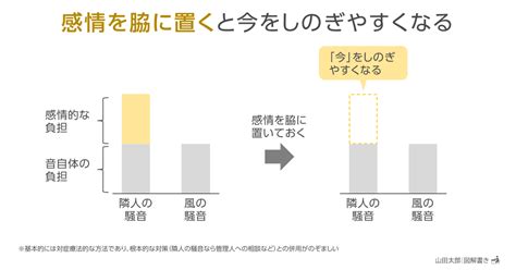 感情を脇に置く：