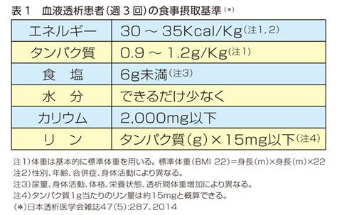 慢性腎不全 (CRF)