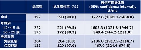 成人と小児（12歳以上）：