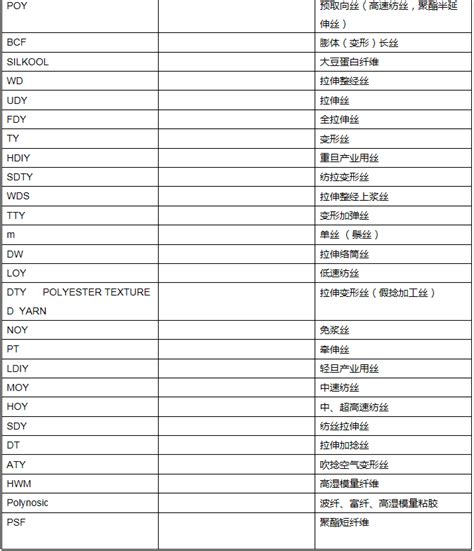 成分股份 英文