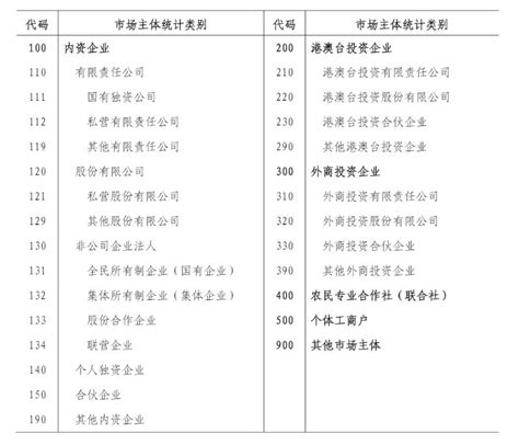 成分股份 英文的类型