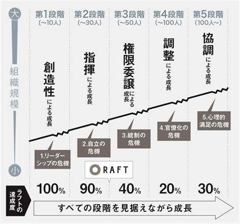 成長段階に合わせた栄養設計: