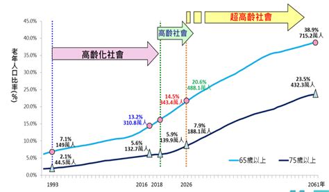 我想靜靜 - 從數據看台灣人「孤獨」現況