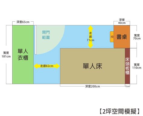 房間大小：直接影響居住品質及房價