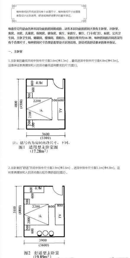 房間尺寸：打造舒適宜居的居家空間