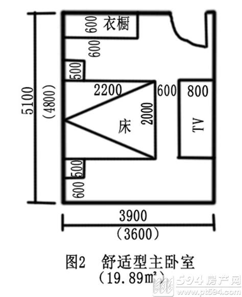 房間 尺寸