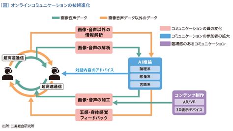 技術革新がもたらすドックケージの進化