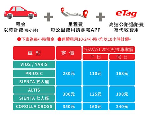 把握良機，盡享 iRent 租車優惠