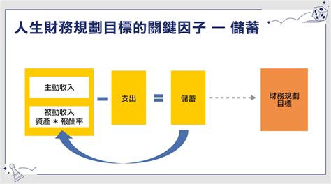 投資海內外不動產，站穩人生財務基礎