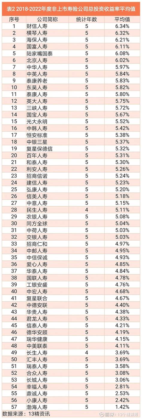 投资收益率回本，10,000字详解