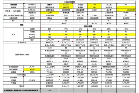 投资收益率 回本周期