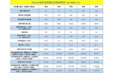 投资收益率 回本：终极指南