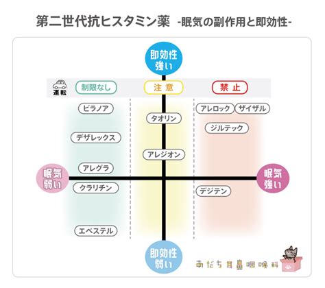 抗ヒスタミン薬：