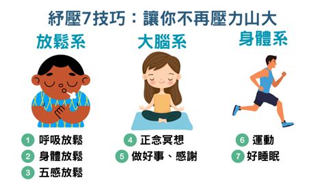 抗壓達人養成：10招破解生活壓力源