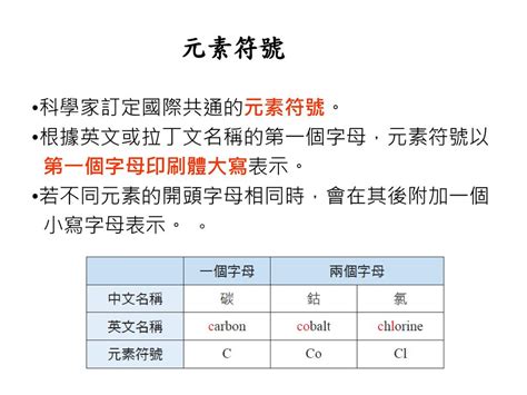 拉丁文名稱：