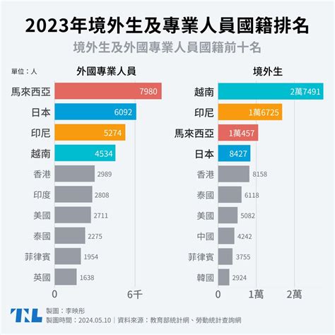 拉古納的外籍人士社群人數有多少？