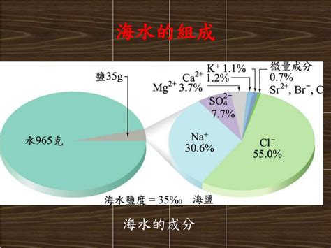 拖地水的組成與配比