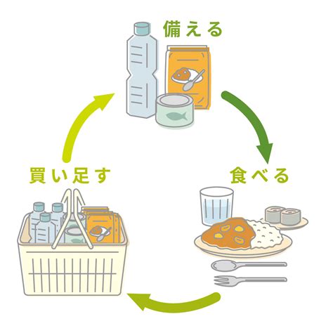 持ち出し品の準備に役立つ5つのステップ