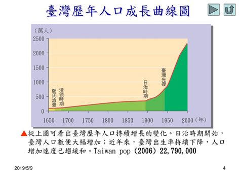 持續攀升的人口曲線