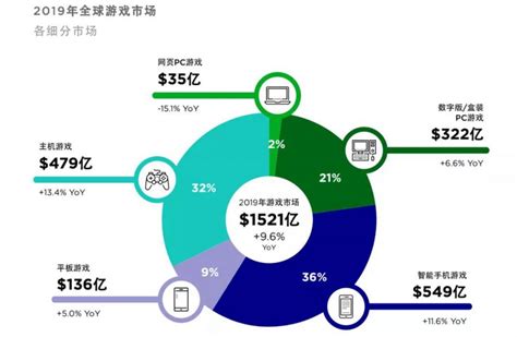 持续增长：加密货币交易平台用户量激增