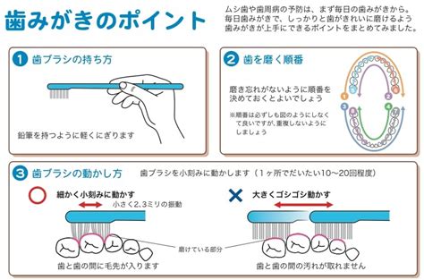 指で歯磨きとは？