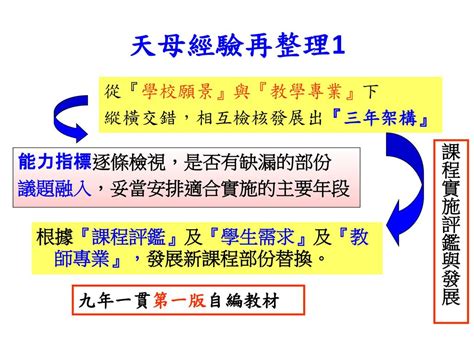 指標 1：經驗與專業